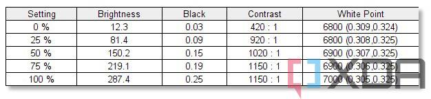 msi-raider-ge76-display-test-1