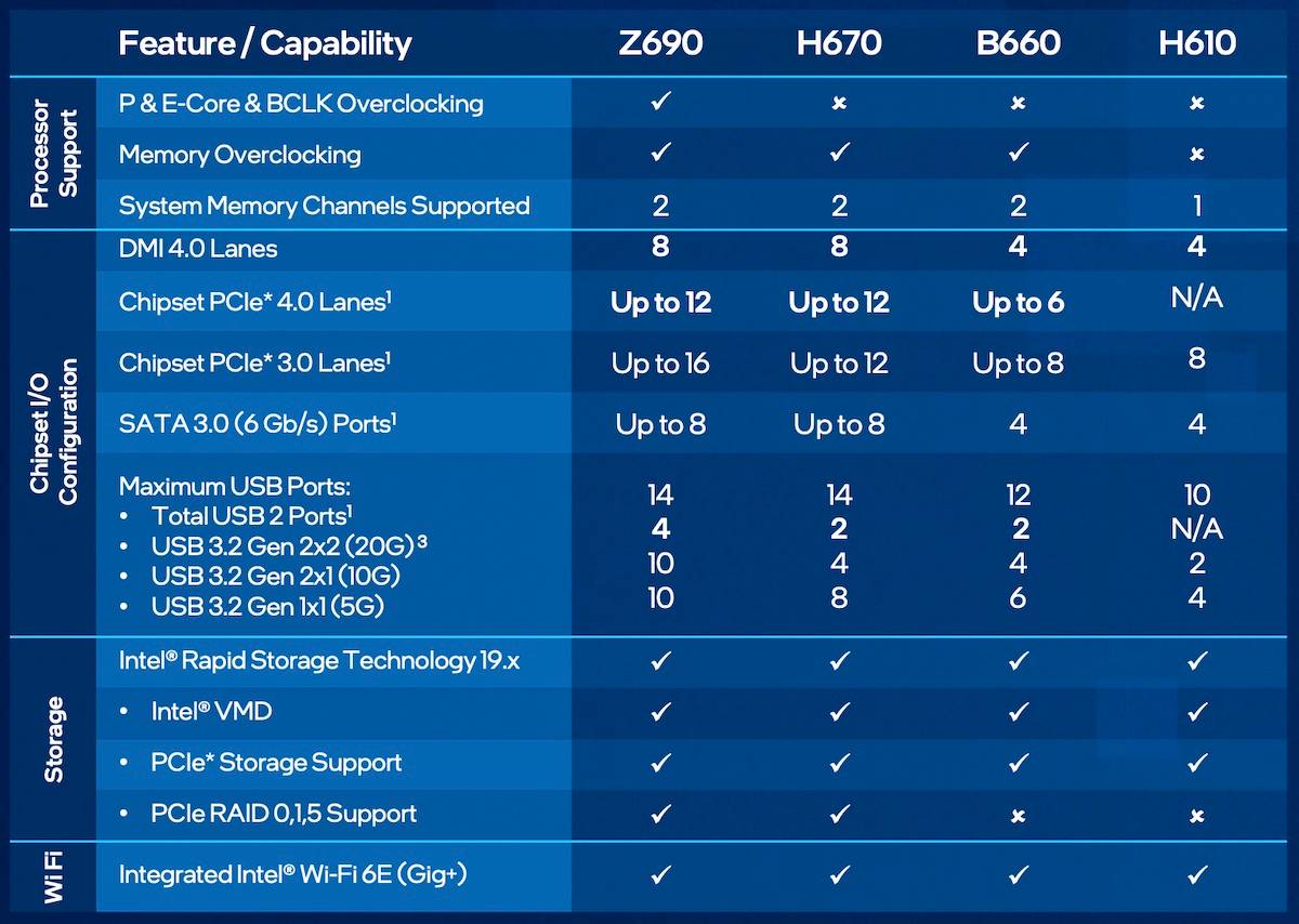 intel-600-series-chipset