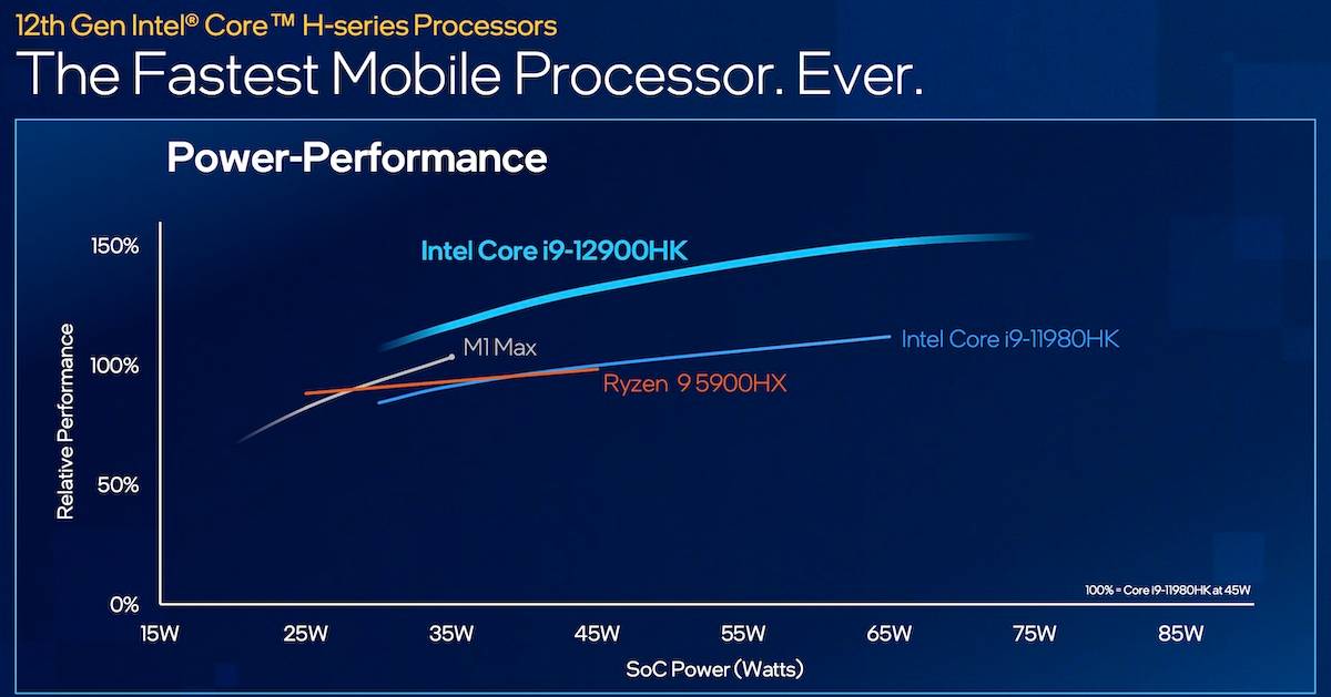 intel-h-series-chip-performance-comparison