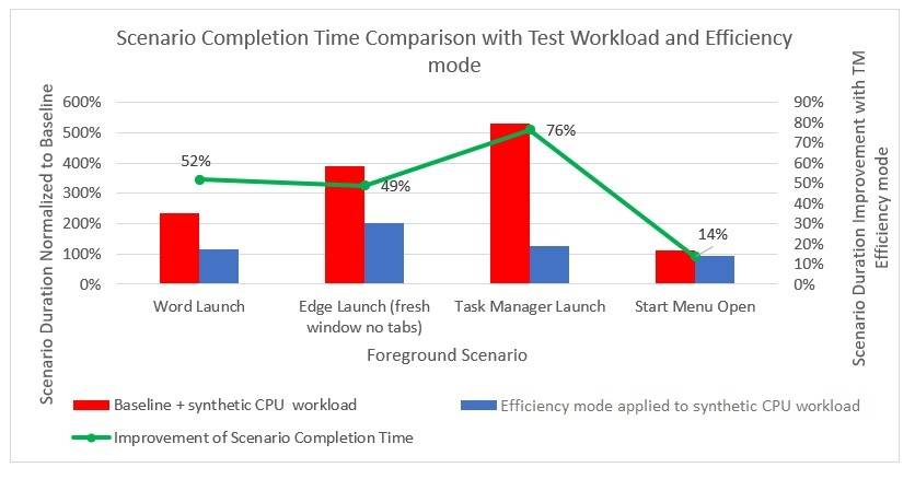 windows-11-efficiency-mode-performance