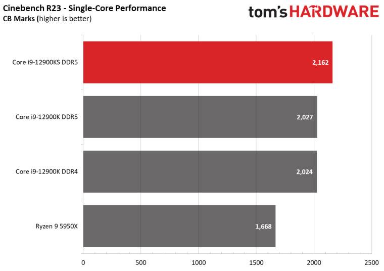 1647549112_12900ks_leak_cb23_stvia_toms_hardware_story