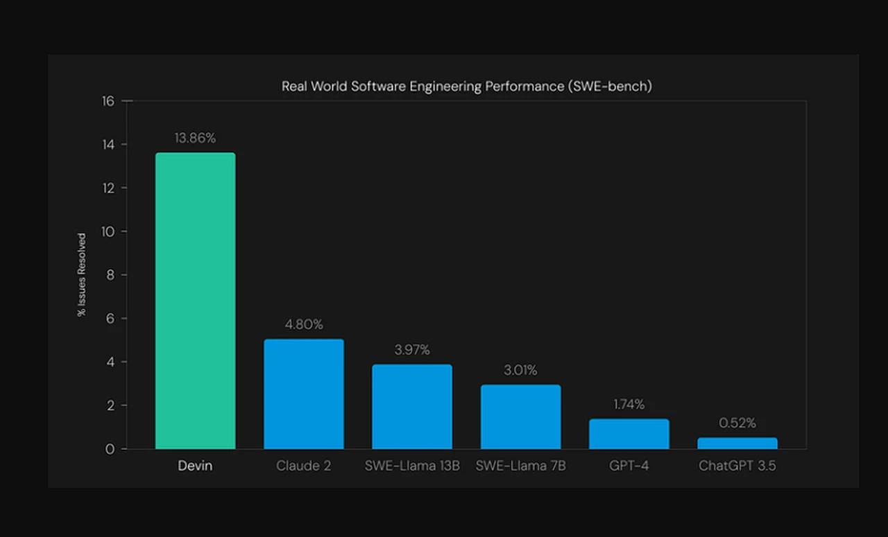 cognition-labs-devin-ai-software-engineer.webp