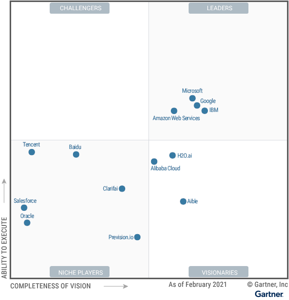 microsoft-azure-ai-services