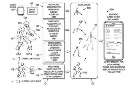 apple生态系统的未来是全身追踪，暗示新专利