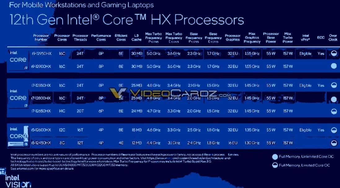 intel-alder-lakehx-specs