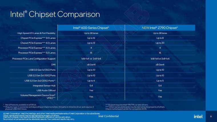 1662615123_z790_vs_600_series_chipset_source-_igorslab_story