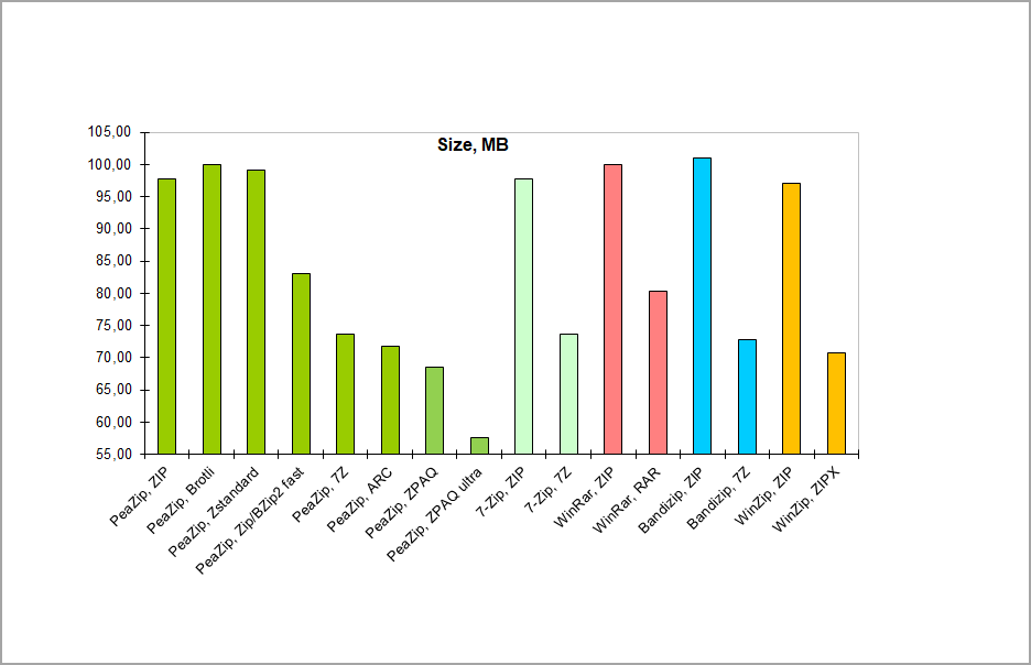 rar-vs-zip-chart-1