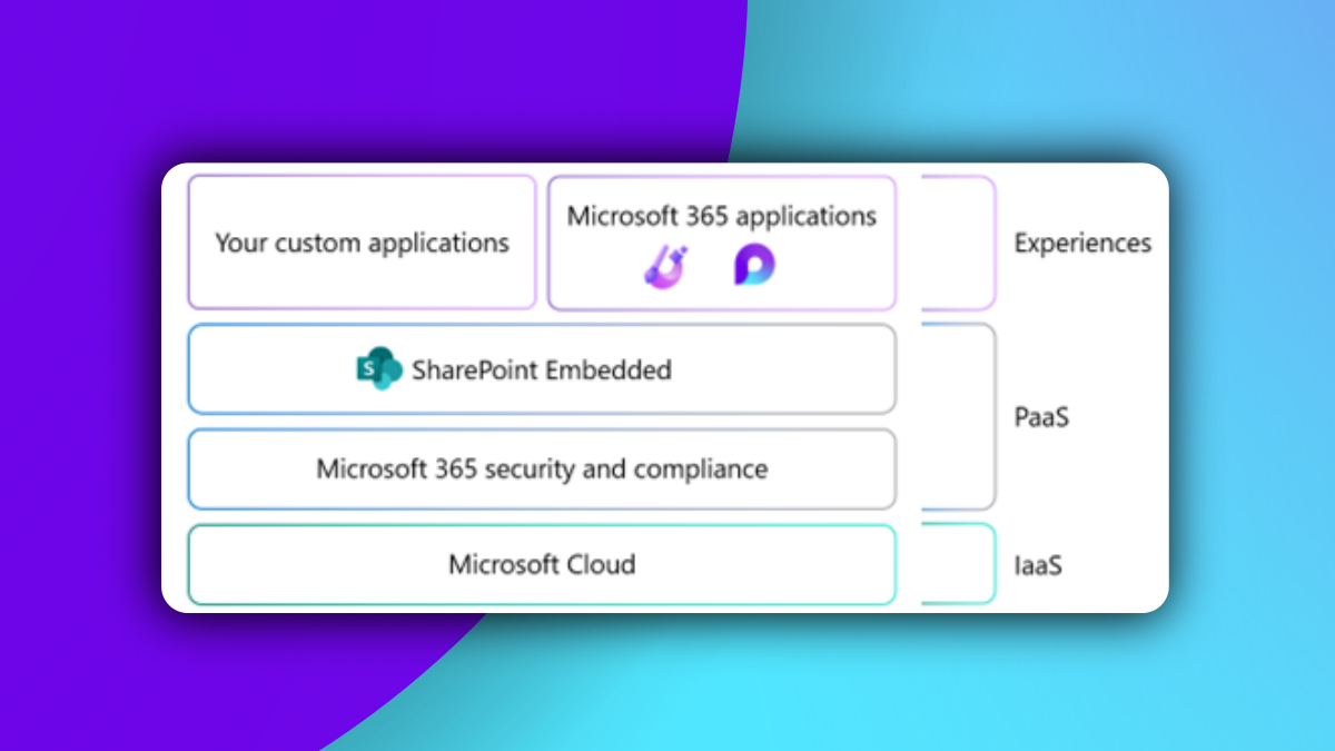 microsoft-sharepoint-embedded-1